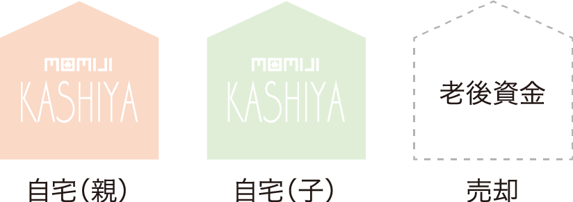 自宅（親）+自宅（子）+売却