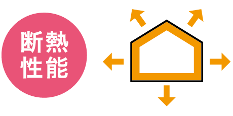 断熱性能