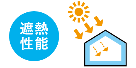 遮熱性能