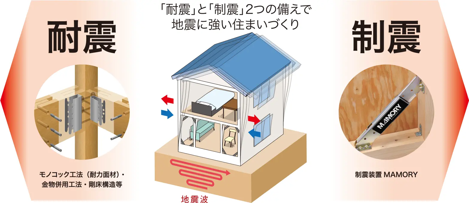 「耐震」と「制震」2つの備えで地震に強い住まいづくり
