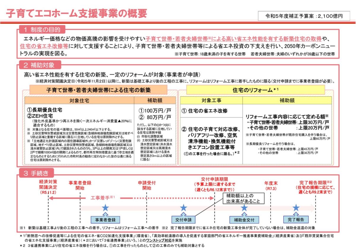 子育てエコホーム支援事業の概要　広島、