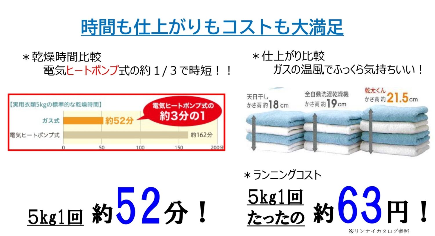 乾太くんのランニングコスト