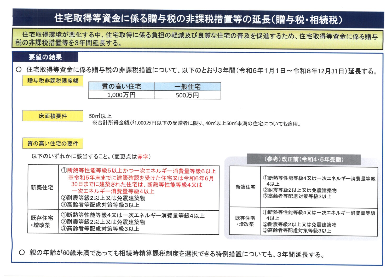 住宅取得資金　贈与税の非課税措置等の延長　広島の注文住宅ならアイデザインホーム