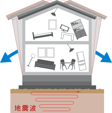 大阪・奈良の注文住宅はアイデザインホーム
耐震・制震・免震って何?どんな対策が有効?