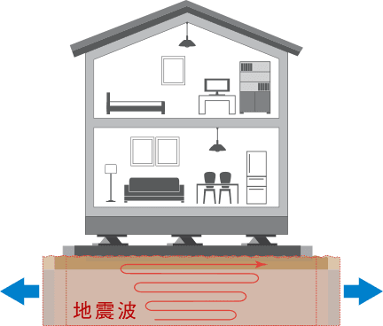 大阪・奈良の注文住宅はアイデザインホーム
耐震・制震・免震って何?どんな対策が有効?