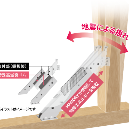大阪・奈良の注文住宅はアイデザインホーム
耐震・制震・免震って何?どんな対策が有効?
MAMORY