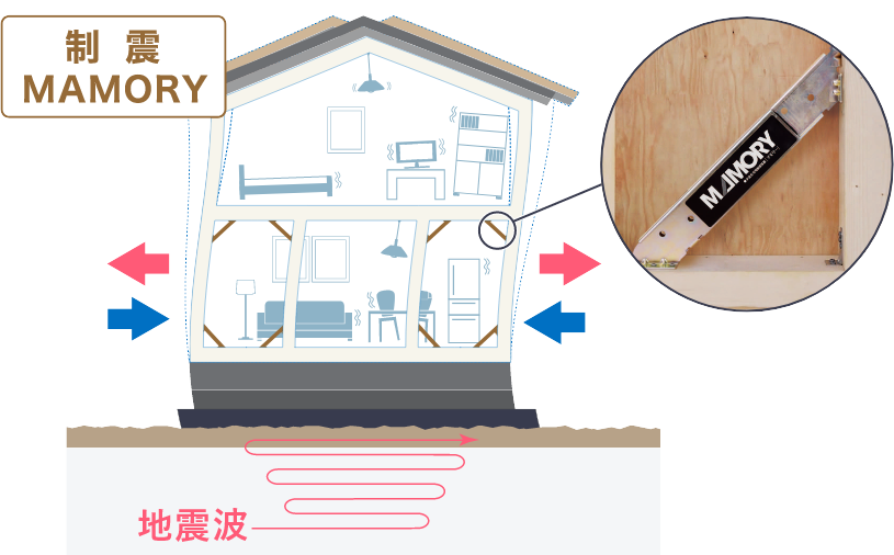 岡山で注文住宅ならアイデザインホーム　制震ダンパー設置イメージ