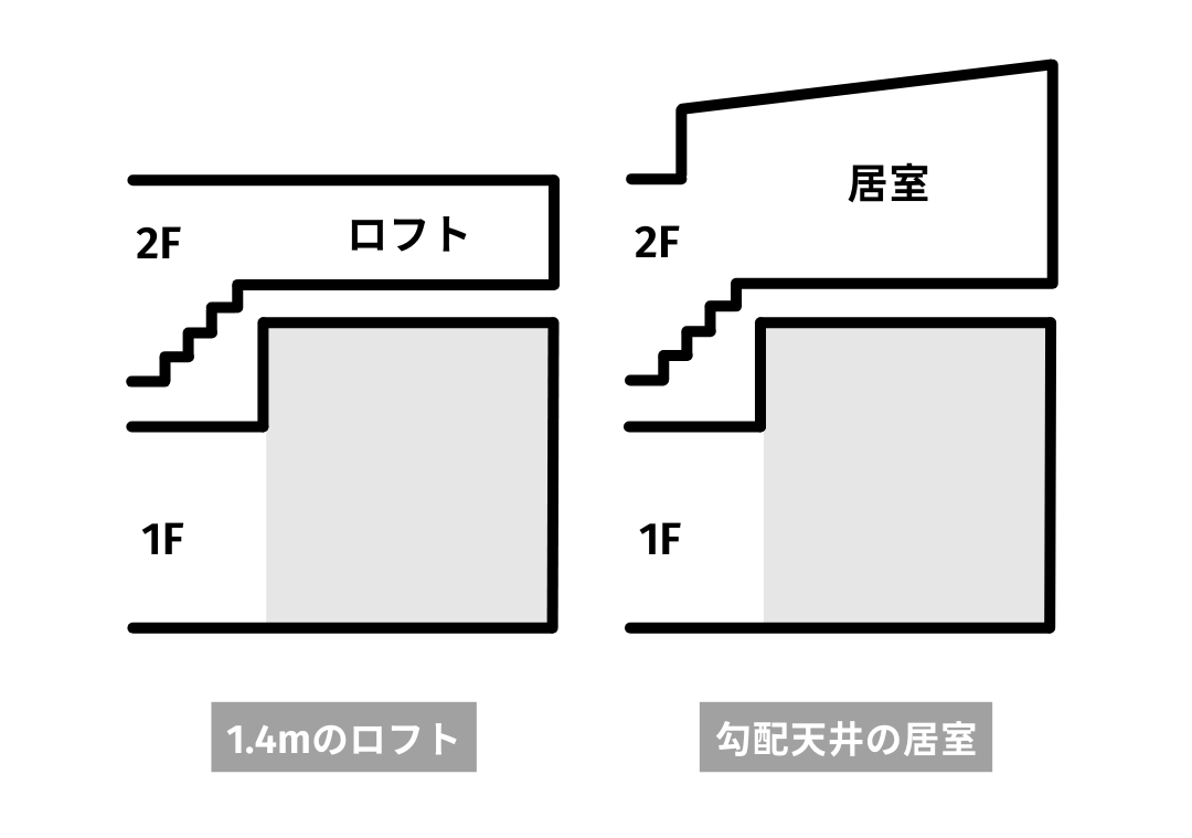 山陽・関西・東海の注文住宅はアイデザインホーム ハーフ吹抜けって何?費用や事例を紹介します