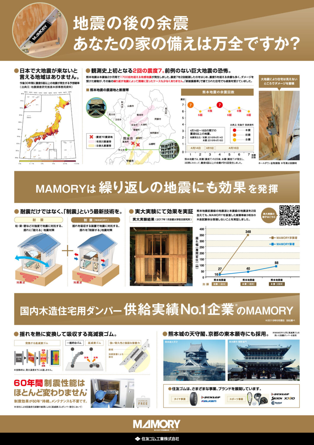 大阪の注文住宅ならアイデザインホーム　制震装置マモリーについて
