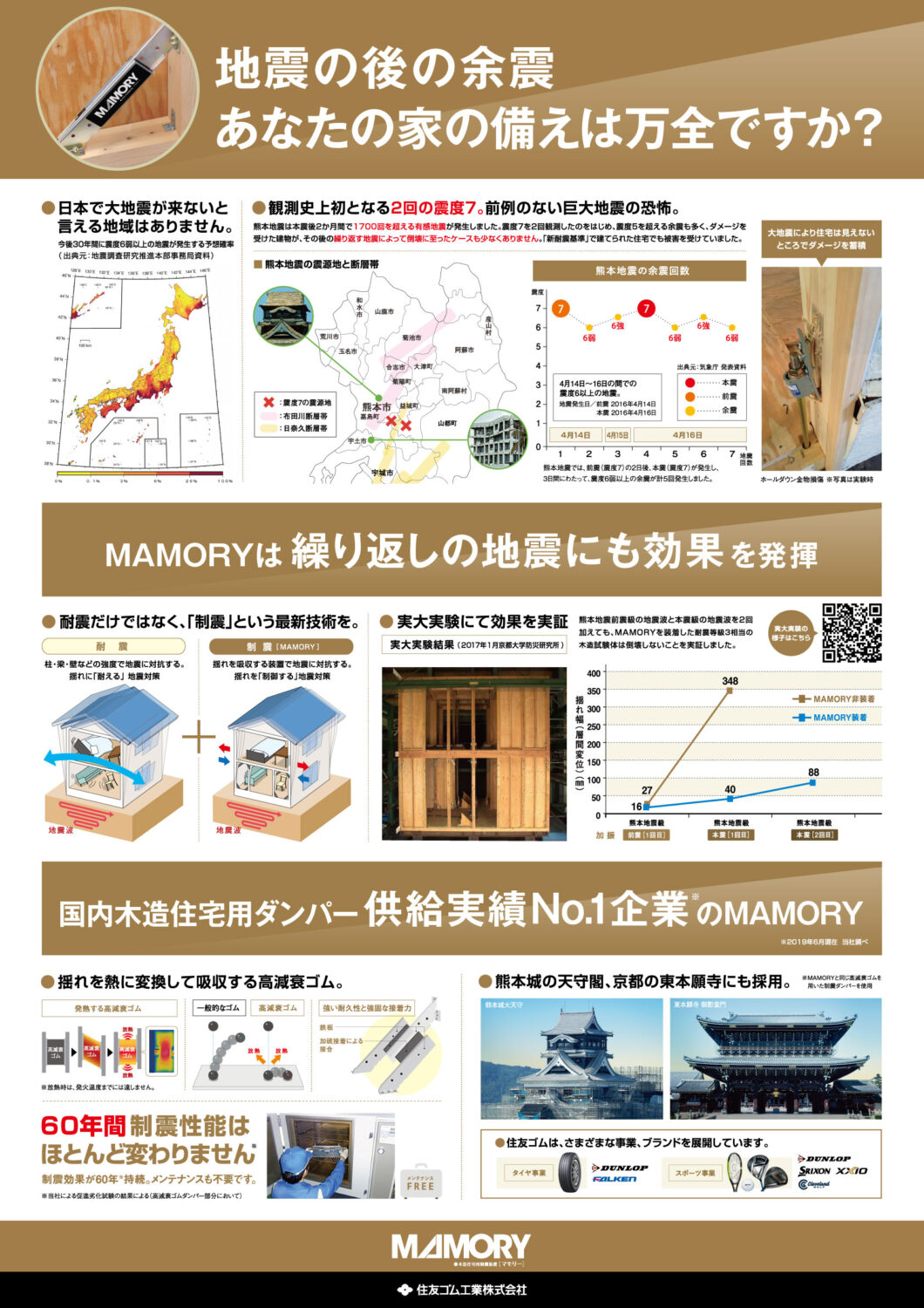 大阪の注文住宅ならアイデザインホーム 制震装置マモリーについて