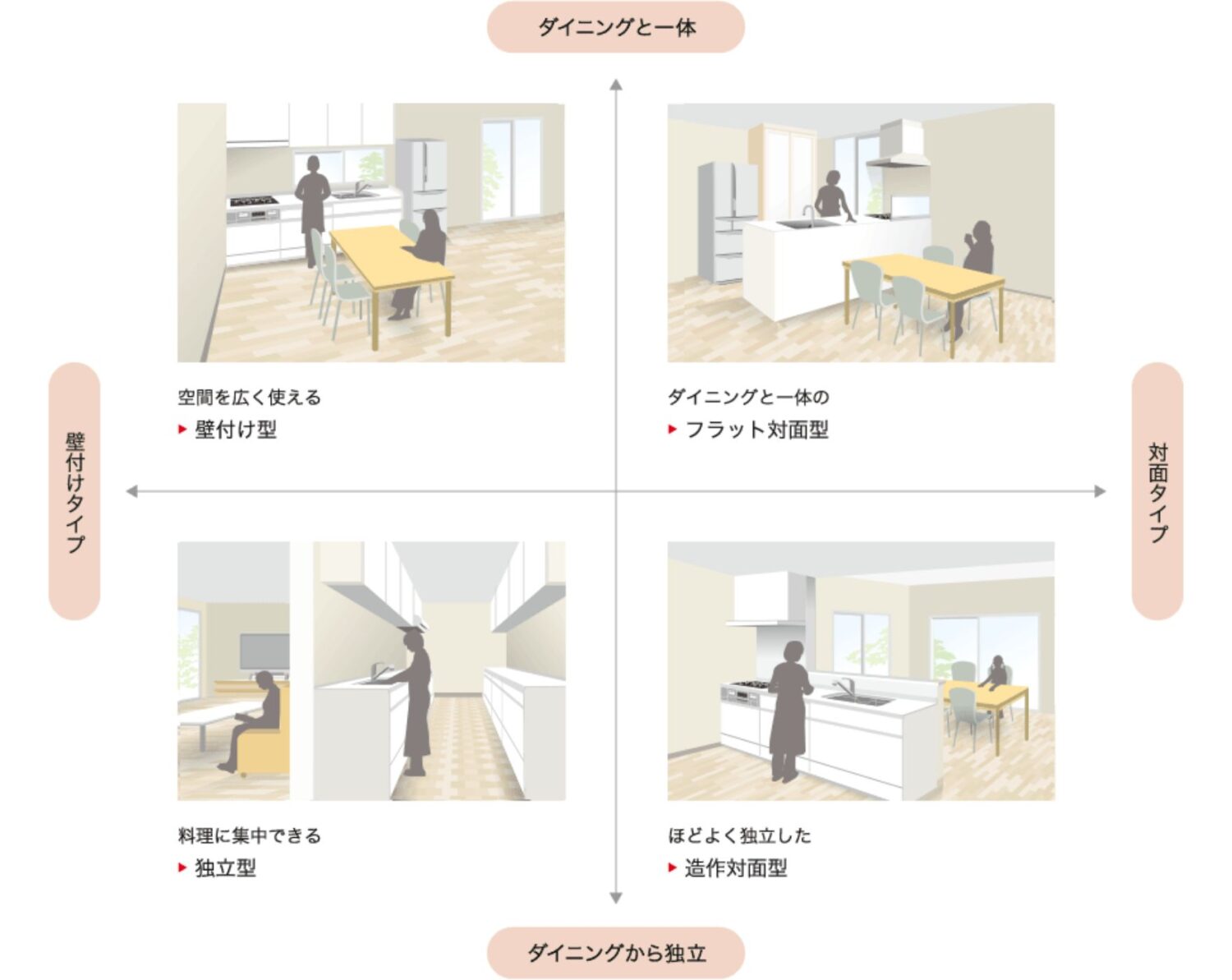 愛知県で注文住宅ならアイデザインホーム　キッチンのレイアウトパターン