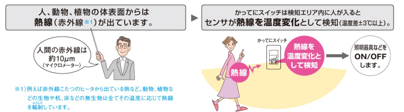 注文住宅ならアイデザインホーム　照明の消し忘れ防止策　センサースイッチ