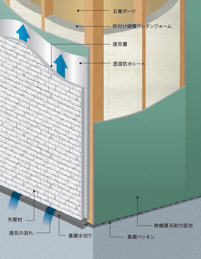 三重県で注文住宅ならアイデザインホーム　通気工法