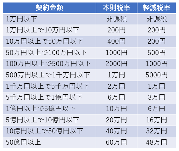 広島で注文住宅ならアイデザインホーム アイデザインホームのブログ 税率をまとめた表