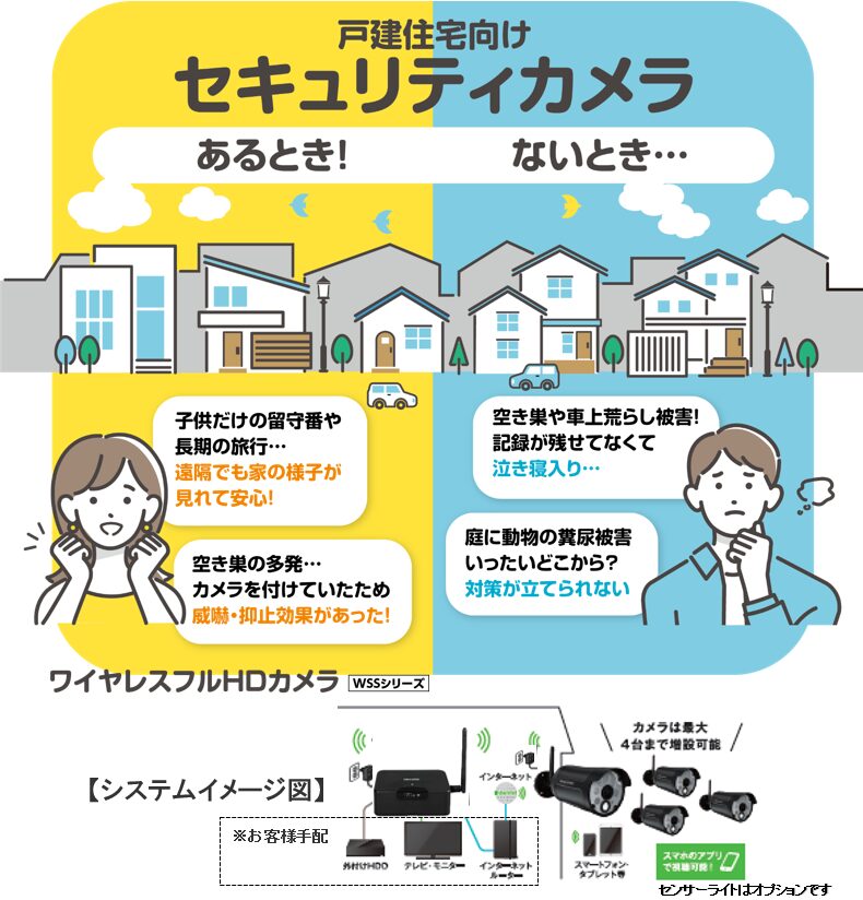 注文住宅ならアイデザインホーム アイデザインホームのブログ 防犯カメラについて完結に表した画像